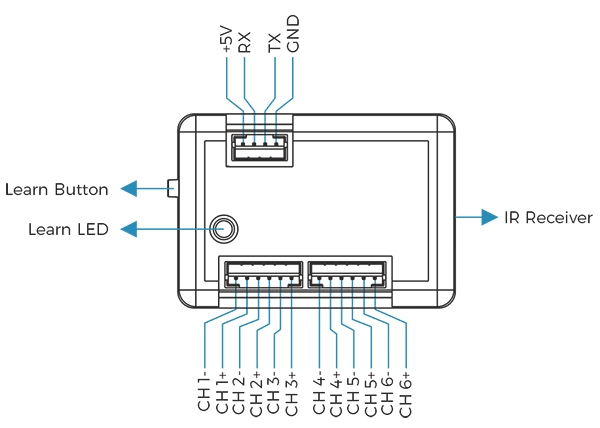 IR Gatway_connection_diagram